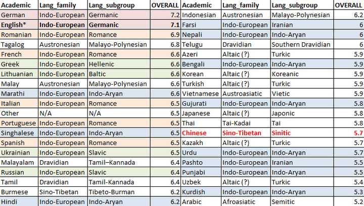 非英语国家中 是否只有中国人有如此热情去学习英语 知乎