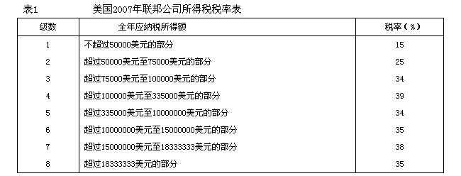 更权威的,可见国税总局网站对美国税制的介绍.