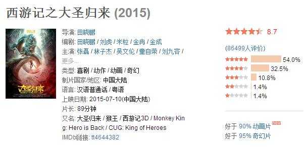 为什么豆瓣上很多短评对 西游记之大圣归来 只打了一星或二星 知乎