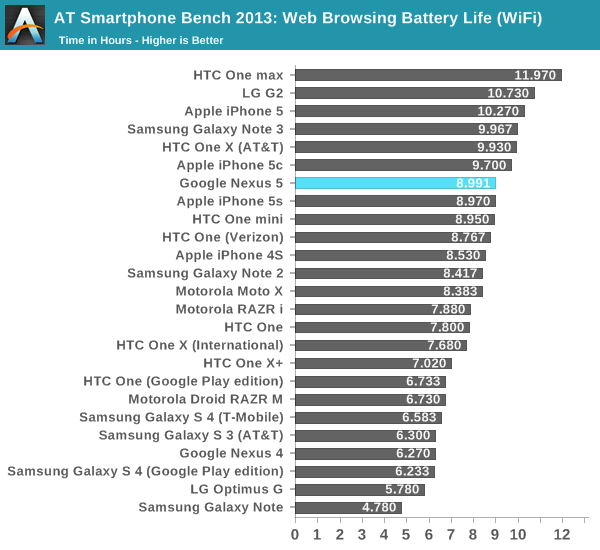 Nexus 5 是最经典的一款android 手机吗 知乎