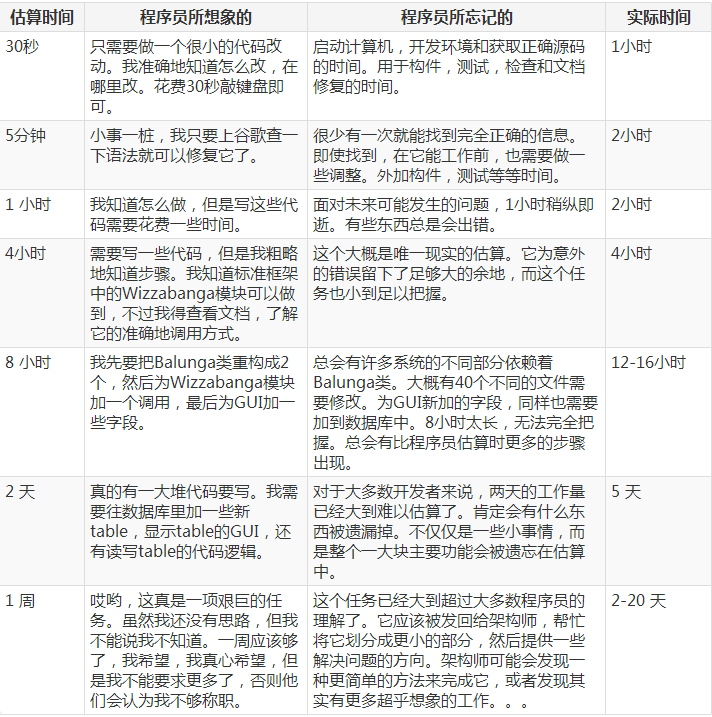 如何准确获取并理解当前时间？