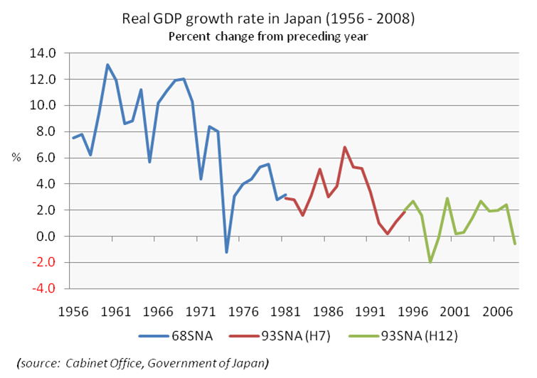 实质gdp_中国gdp增长图(3)