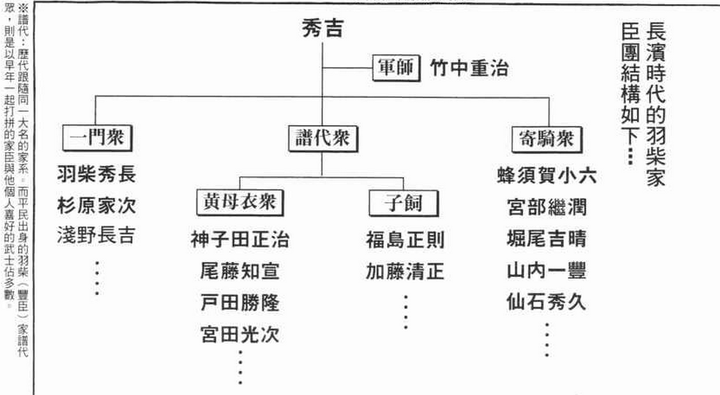 如果你生在织田天下布武那个年代，你愿意投奔武田信玄，上杉谦信，德川 