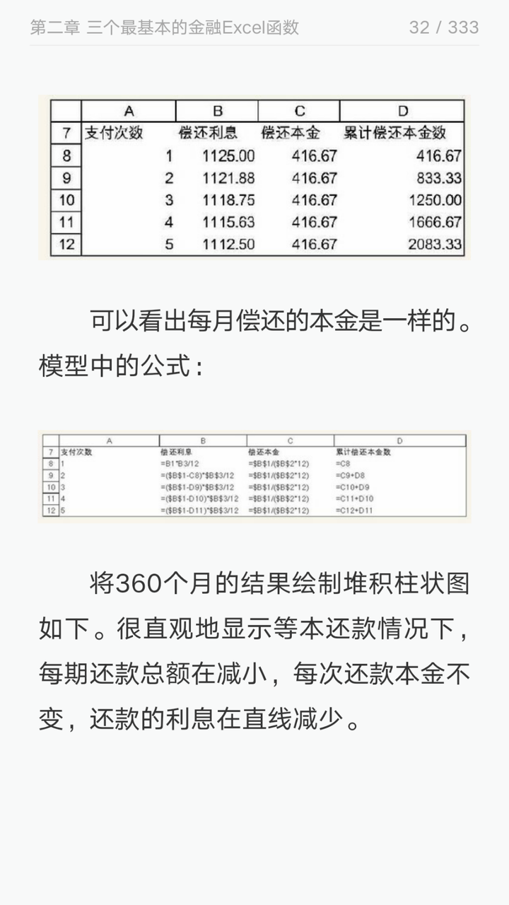 为什么房贷有两种还款方式 知乎