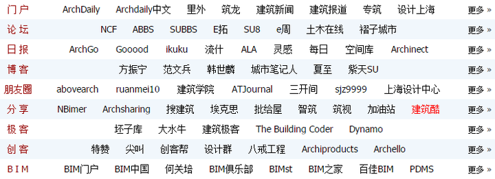 有哪些专业的建筑设计网站？