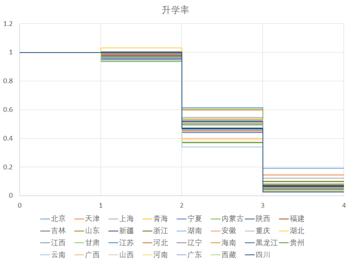 最新のhd小学6年生算数比 ただぬりえ