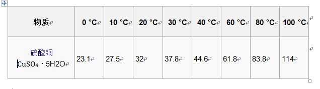 怎样制作硫酸铜晶体?