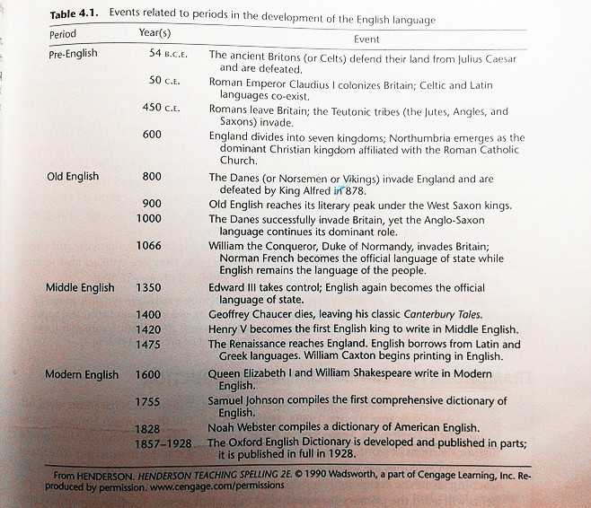 永远英语单词怎么写 永远的英文 英文单词唯美