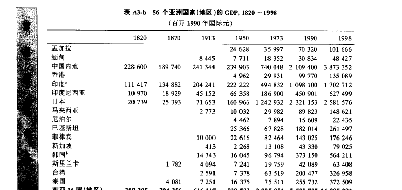 算gdp的例子(3)