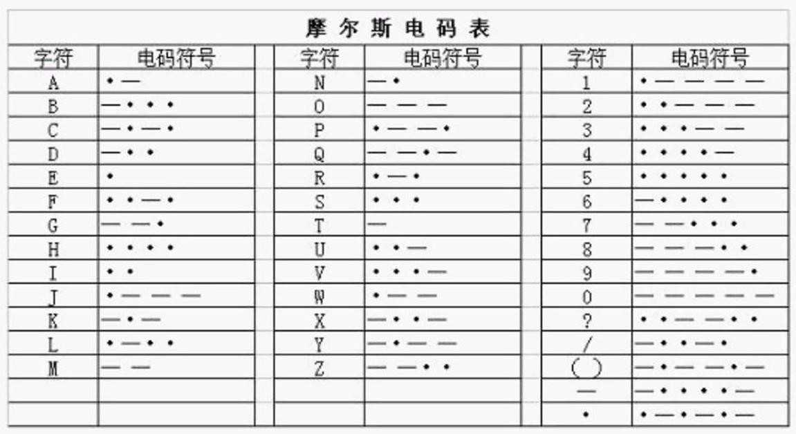 中文莫尔斯电码表图片