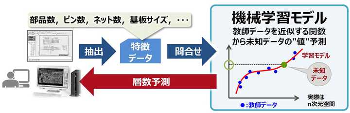 机器学习 深度学习等人工智能技术在工业界的应用状况是怎样的 人力供需状况如何 知乎