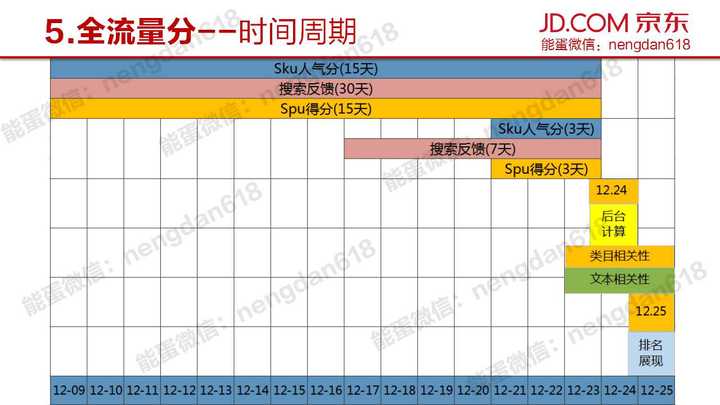 京东商城商品排名的搜索规则是按什么排名的？