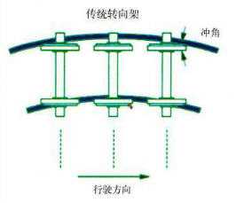 铁路铁轨的磨损是怎样计算的?多久需要更换铁轨? - 知乎