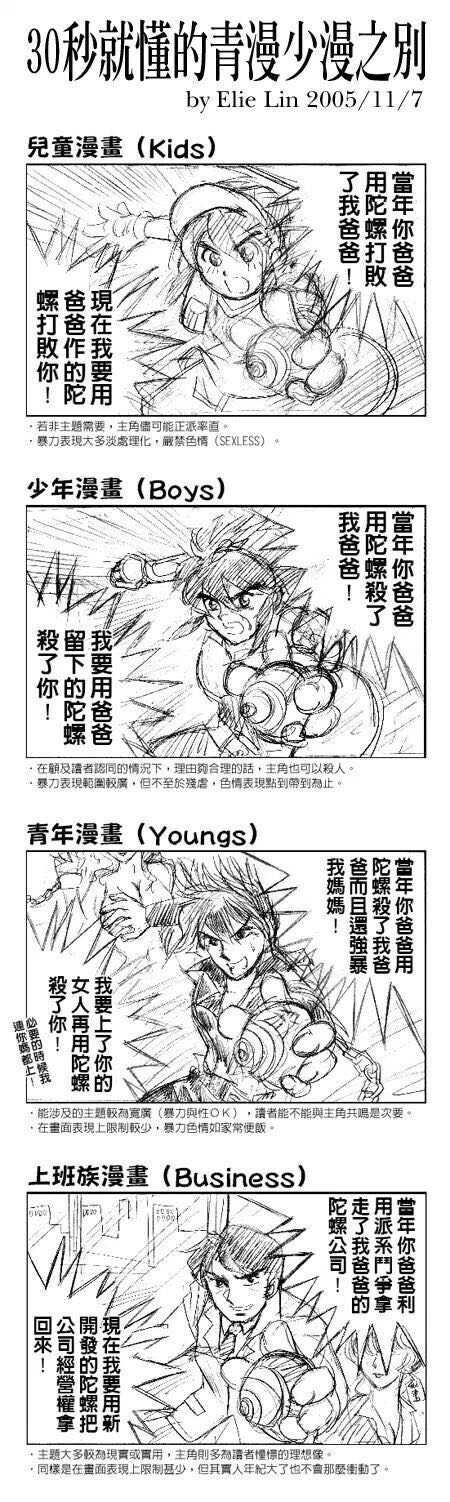 如何区分日本少女 少年漫画和青年漫画 知乎 如何区分日本少女 少年漫画和青年漫画 知乎