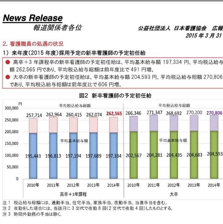 去日本当护士还是考研 Kanngoshi 的回答 知乎