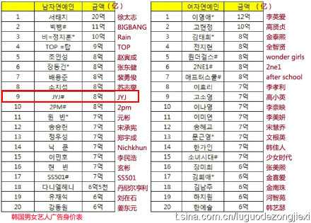 东方神起为什么解散 古而的回答 知乎