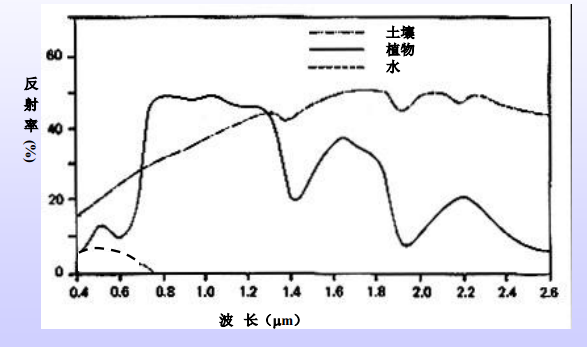 トップイメージカタログ 優れた水反射率
