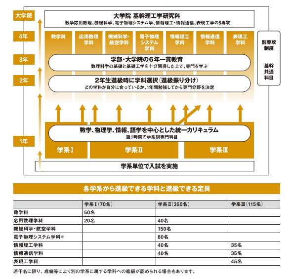 早稻田的基干理工学部怎么样 知乎 早稻田的基干理工学部怎么样 知乎