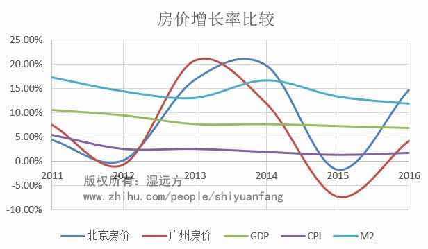 gdp和m2和cpi(2)