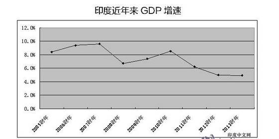 从1876年开始，中澳博注册网站平台国铁路里程超过印度用了多少年？