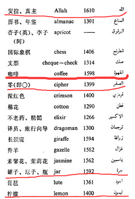 英語中有哪些歐美人熟悉的外來語我們卻不熟悉的?