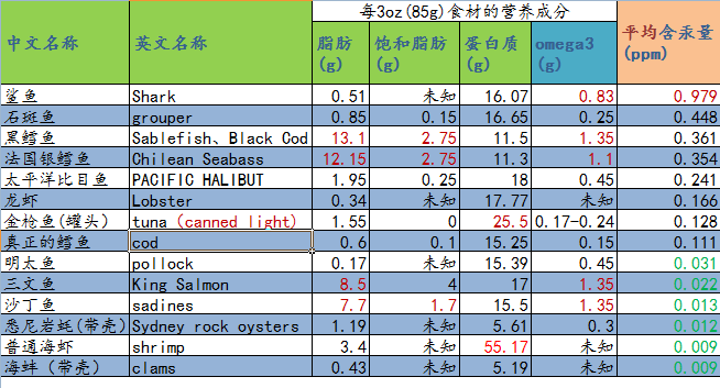 如何鉴别真假鳕鱼 鳕鱼的营养价值如何 宝宝补充dha还有更好的选择吗 知乎