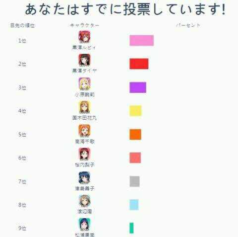 如何評價 Lovelive Sunshine 第一季 知乎 如何評價 Lovelive Sunshine 第一季 知乎