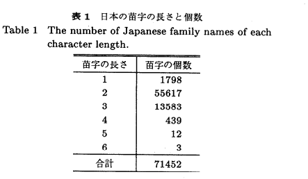 稀有单字id日文 稀有单字id平假字 稀有单字id可复制