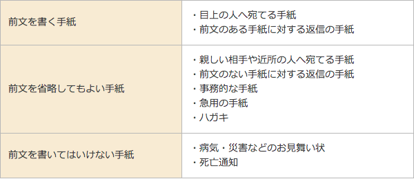 日文书信常用的落款有哪些 知乎