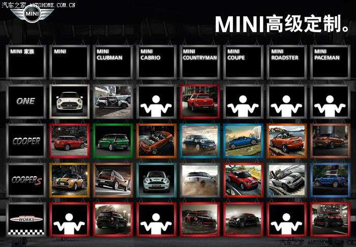 Mini 汽车有哪些车型和版本 知乎 Mini 汽车有哪些车型和版本 知乎