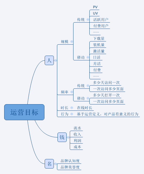 人口运营_人口普查