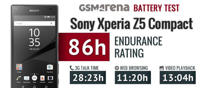 如何评价xperia Z5 Compact 知乎 如何评价xperia Z5 Compact 知乎