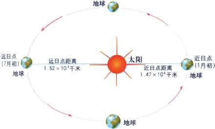 为什么南北半球冬夏相反 知乎 为什么南北半球冬夏相反 知乎