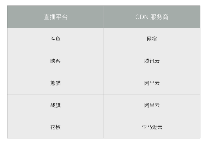 cdn直播软件哪个好用  第1张