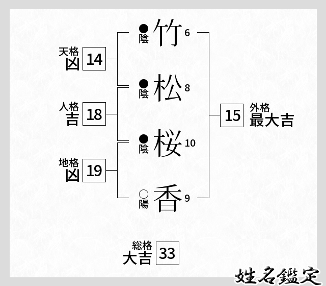 日本人是怎么取名字的 其起名有何变迁或禁忌 知乎