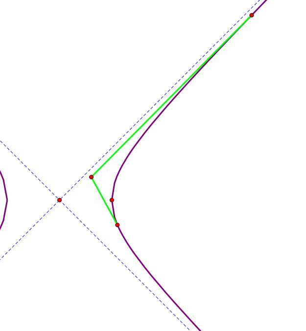 双曲线的渐近线(双曲线的渐近线怎么推导出来的)