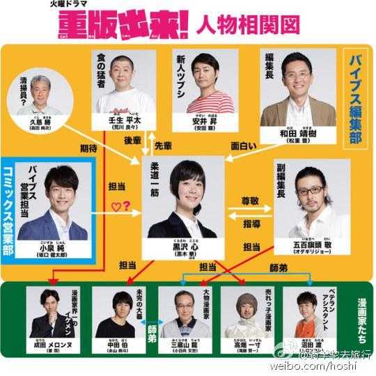 16 年有哪些值得追的日剧 知乎 16 年有哪些值得追的日剧 知乎