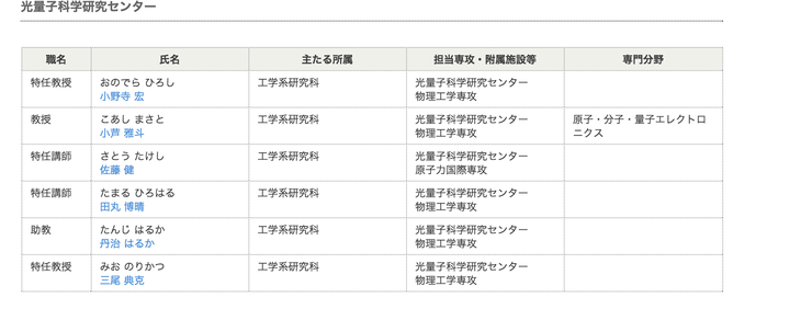 哪些日本大学的光学工程相关专业比较好 知乎 哪些日本大学的光学工程相关专业比较好 知乎
