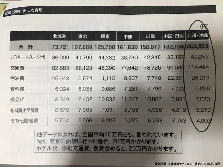 留学生在日本非首都圈的就职情况如何 知乎