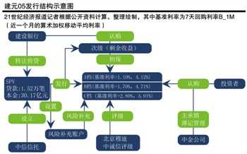 央行支持房企在银行间市场发行债务融资工具会