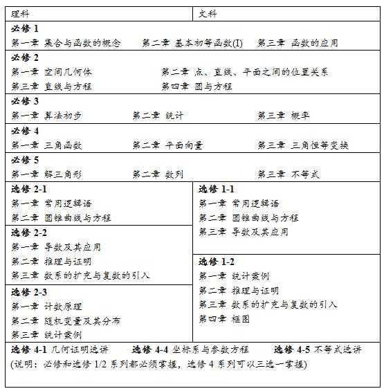 初中数学与高中数学是不是有很大的区别 知乎