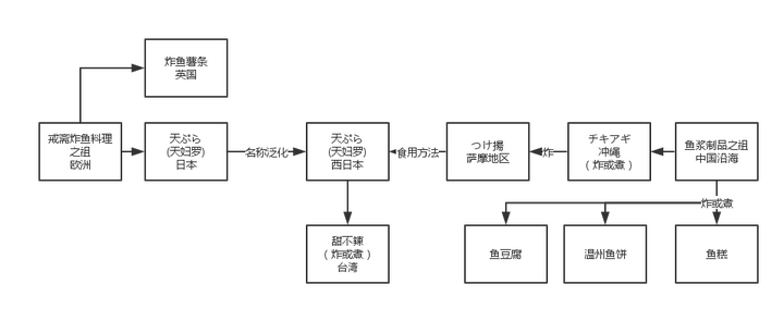 汉语里面有哪些意想不到的外来语 知乎 汉语里面有哪些意想不到的外来语 知乎
