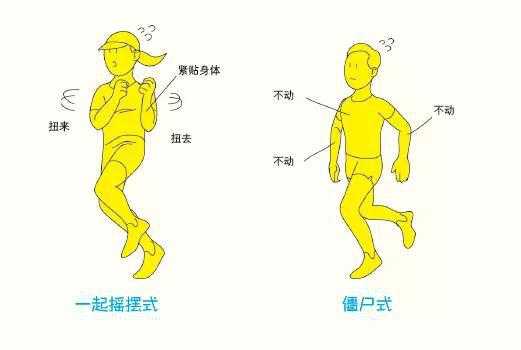 正確的慢跑姿勢應該是怎樣的?