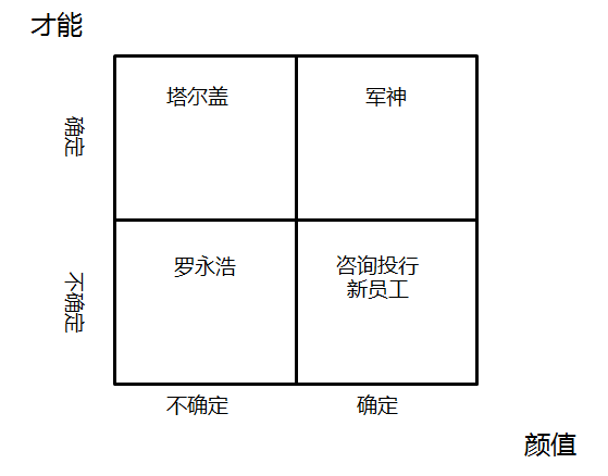 在中国 精通英语能给个人带来多少额外的收益 知乎