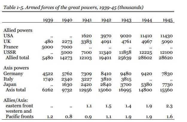 日本在1937年战前的陆海军装备和经济状况具体是怎样的 和欧美比较有何优劣 知乎