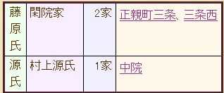 明治 苗字必称令 后 平民能使用原来贵族 藩主的苗字吗 知乎 明治 苗字必称令 后 平民能使用原来贵族 藩主的苗字吗 知乎