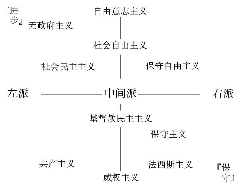 中国政治光谱图片