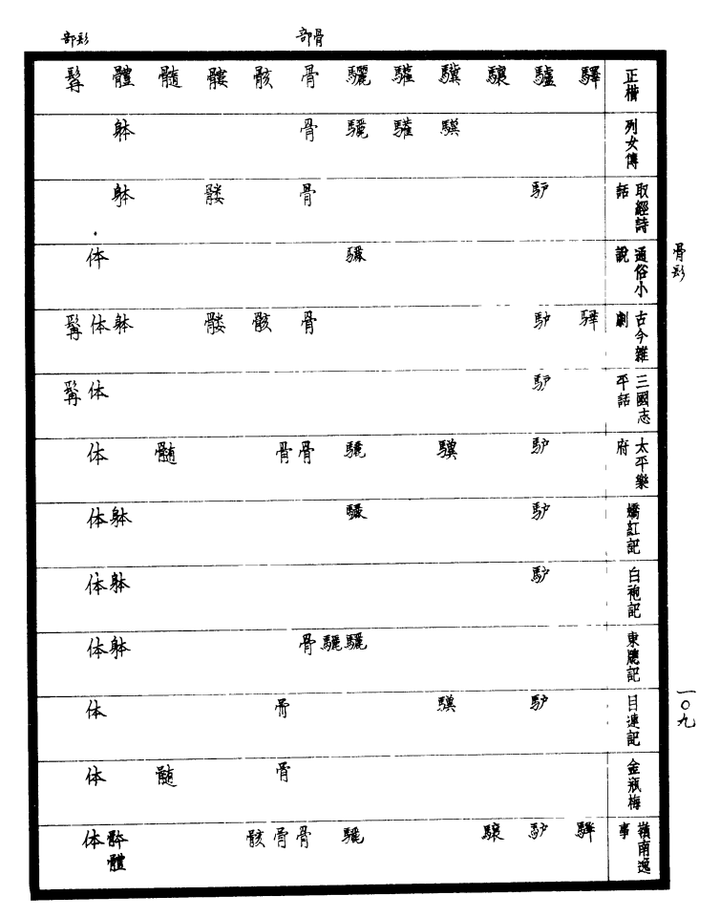 体 字是怎样产生的 与 躰 骵 之间有什么渊源 知乎 体 字是怎样产生的 与 躰 骵 之间有什么渊源 知乎