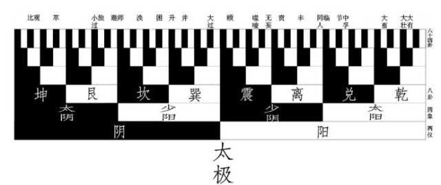 易经八卦如何配天干地支五行?