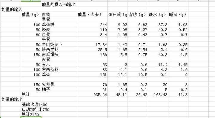 大四妹子 身高162cm体重51kg 但是体脂率29 5 怎么减脂 努力与懒不可得兼的回答 知乎